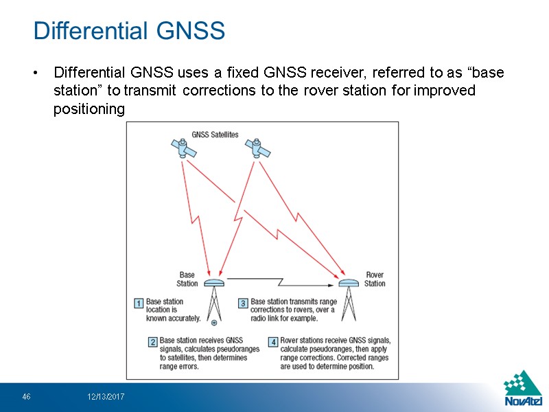 Differential GNSS uses a fixed GNSS receiver, referred to as “base station” to transmit